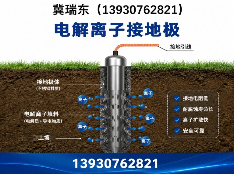 吴桥县电解离子接地极展示图